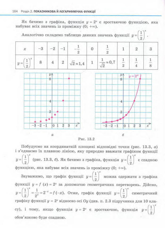 Алгебра 11 клас Нелін