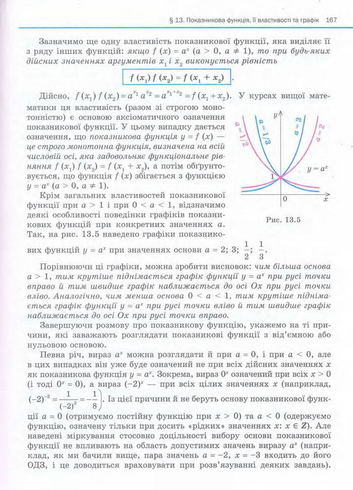 Алгебра 11 клас Нелін