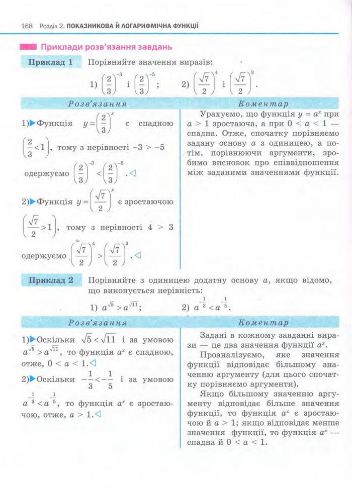 Алгебра 11 клас Нелін