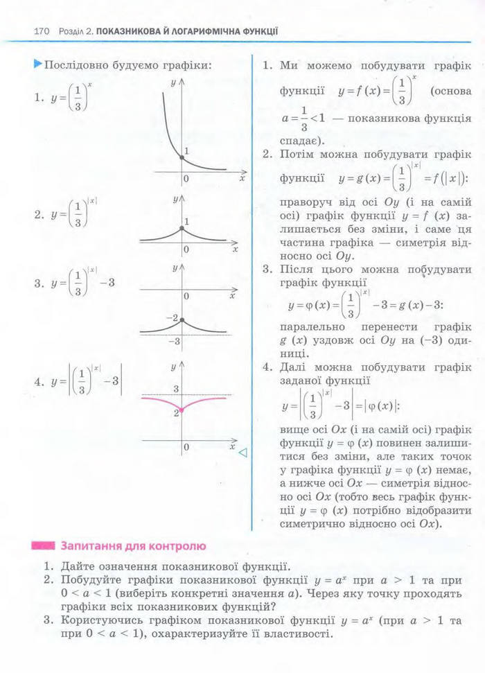 Алгебра 11 клас Нелін