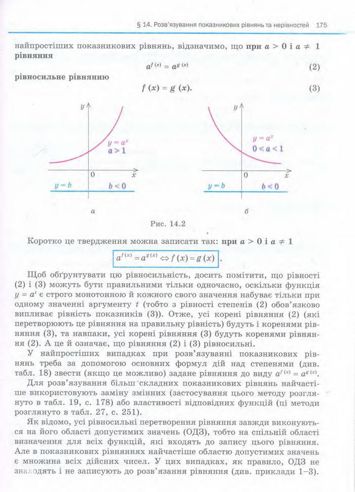 Алгебра 11 клас Нелін