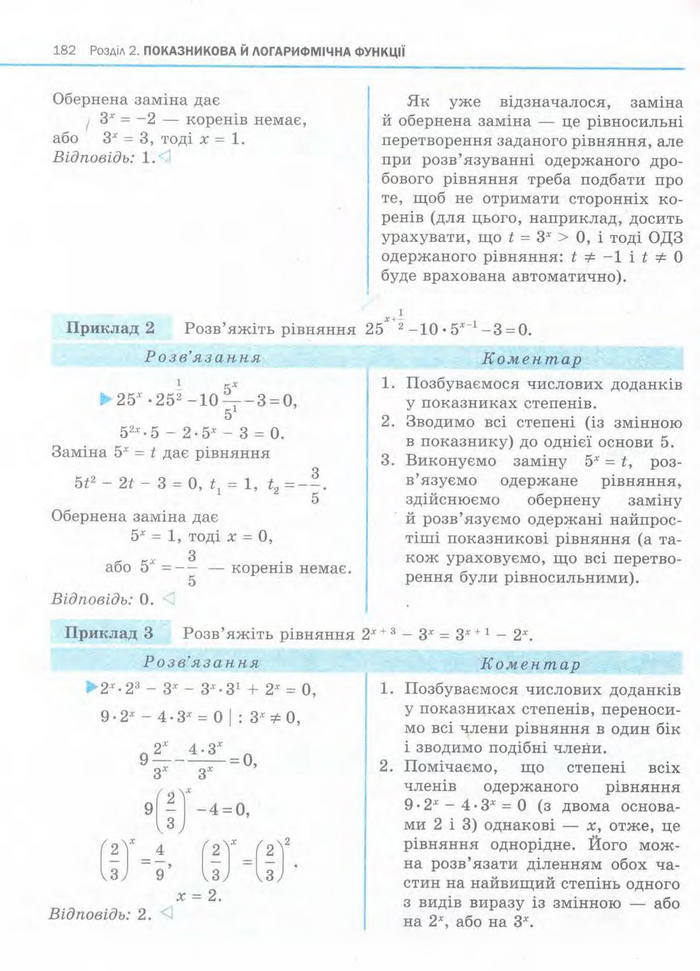 Алгебра 11 клас Нелін