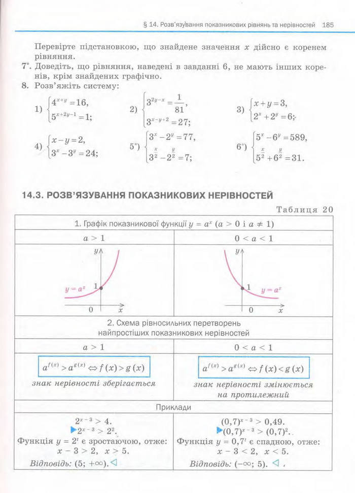 Алгебра 11 клас Нелін