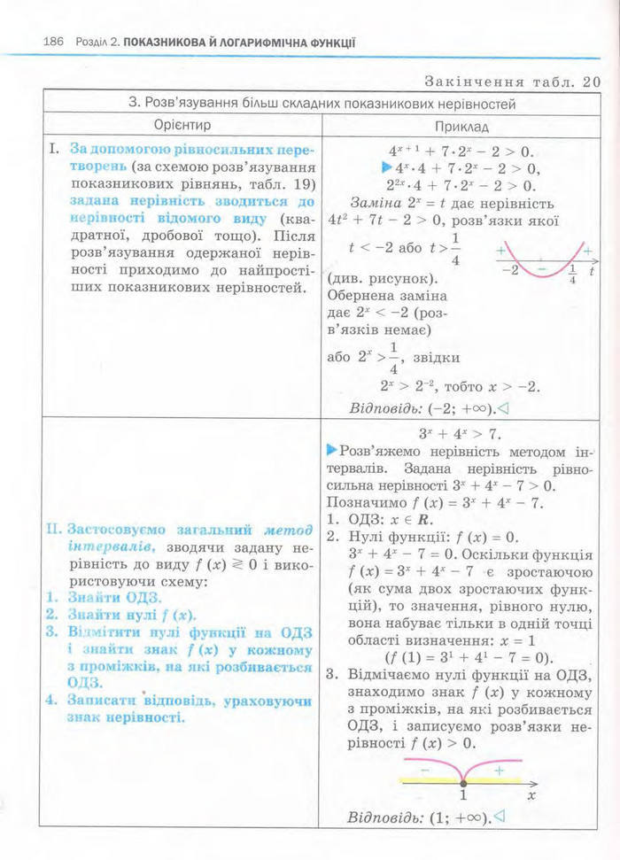 Алгебра 11 клас Нелін