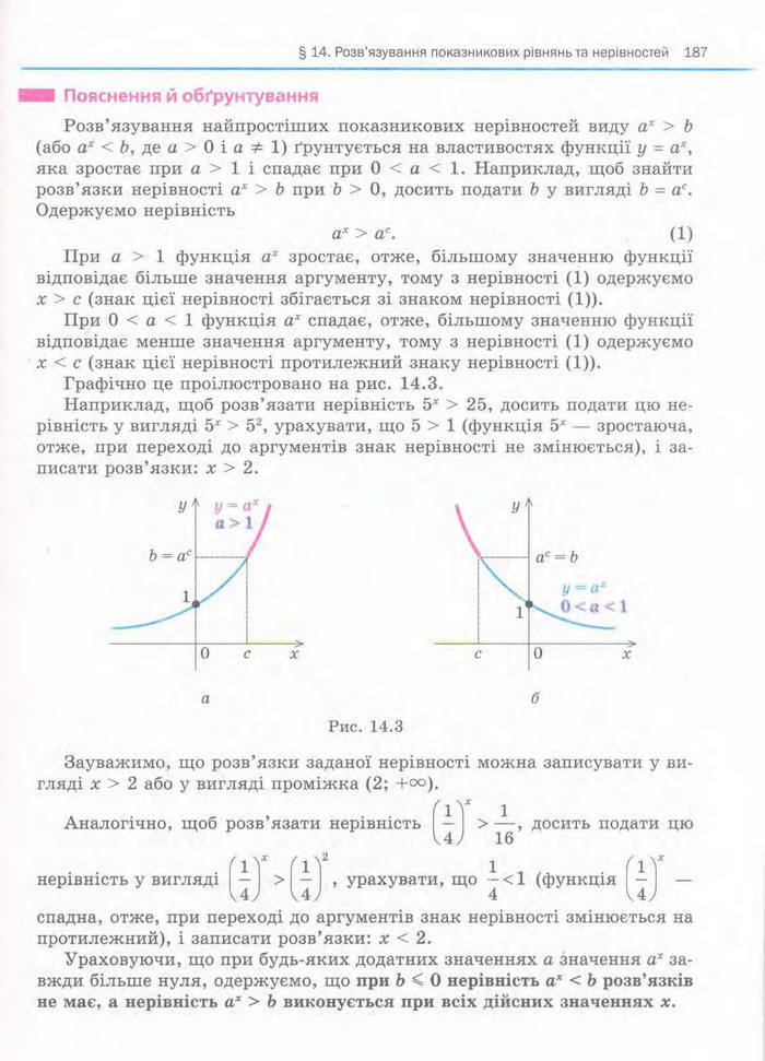 Алгебра 11 клас Нелін