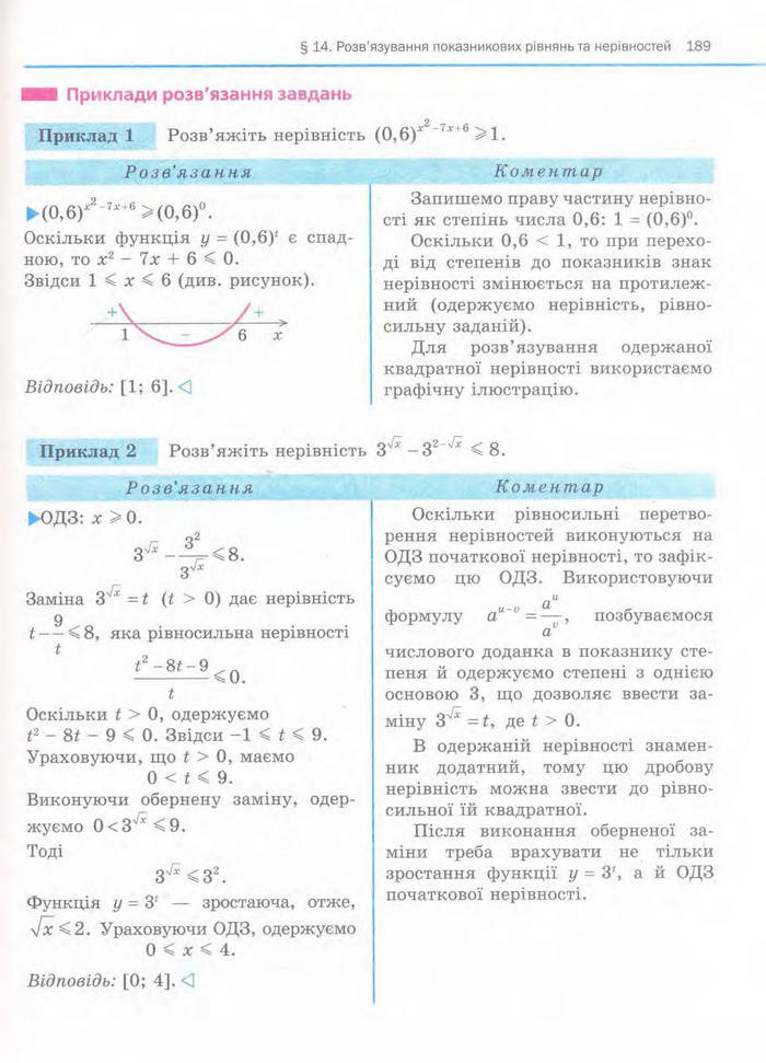 Алгебра 11 клас Нелін