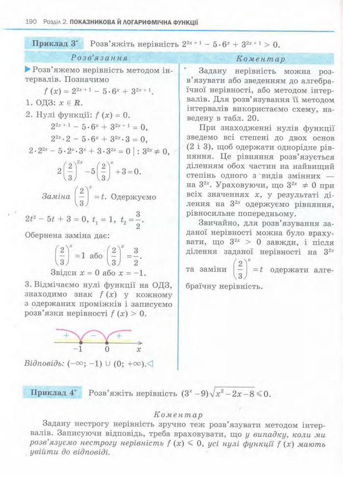 Алгебра 11 клас Нелін