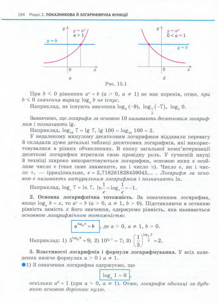 Алгебра 11 клас Нелін