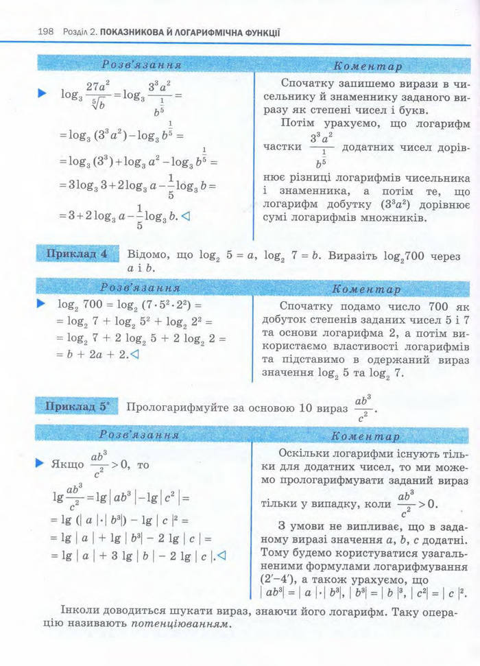 Алгебра 11 клас Нелін