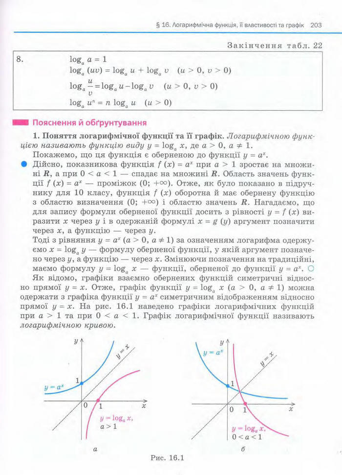 Алгебра 11 клас Нелін