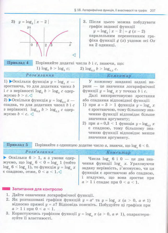 Алгебра 11 клас Нелін