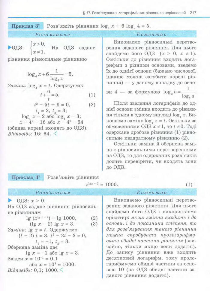 Алгебра 11 клас Нелін