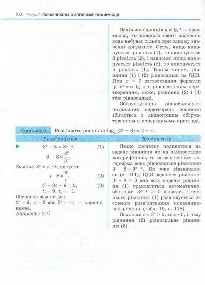 Алгебра 11 клас Нелін