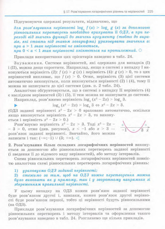 Алгебра 11 клас Нелін