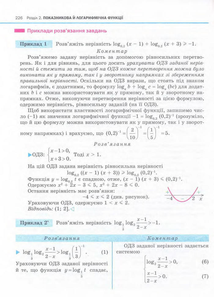 Алгебра 11 клас Нелін