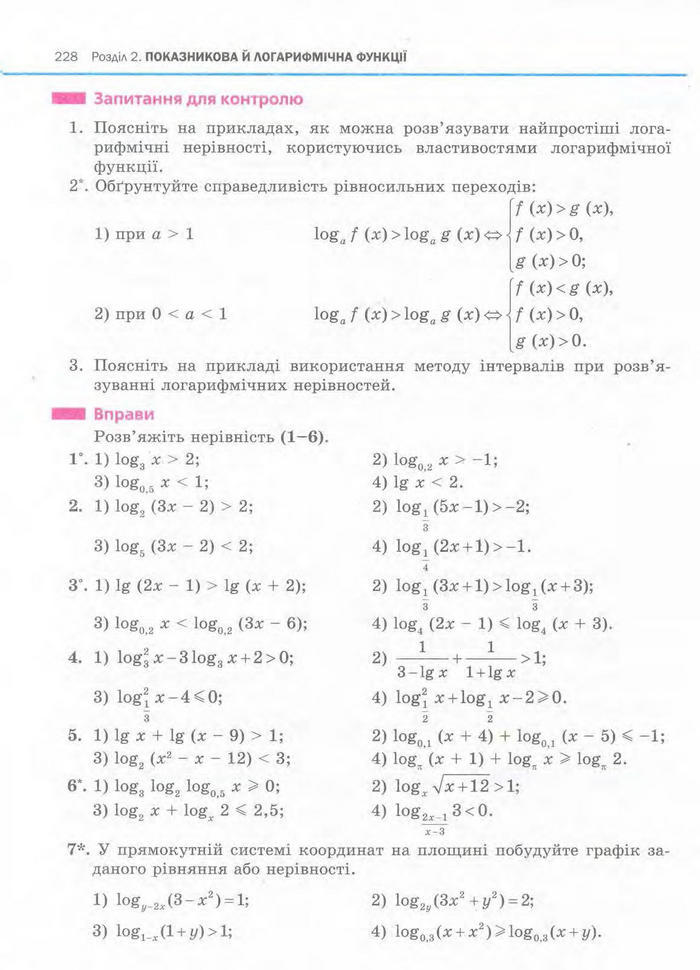 Алгебра 11 клас Нелін