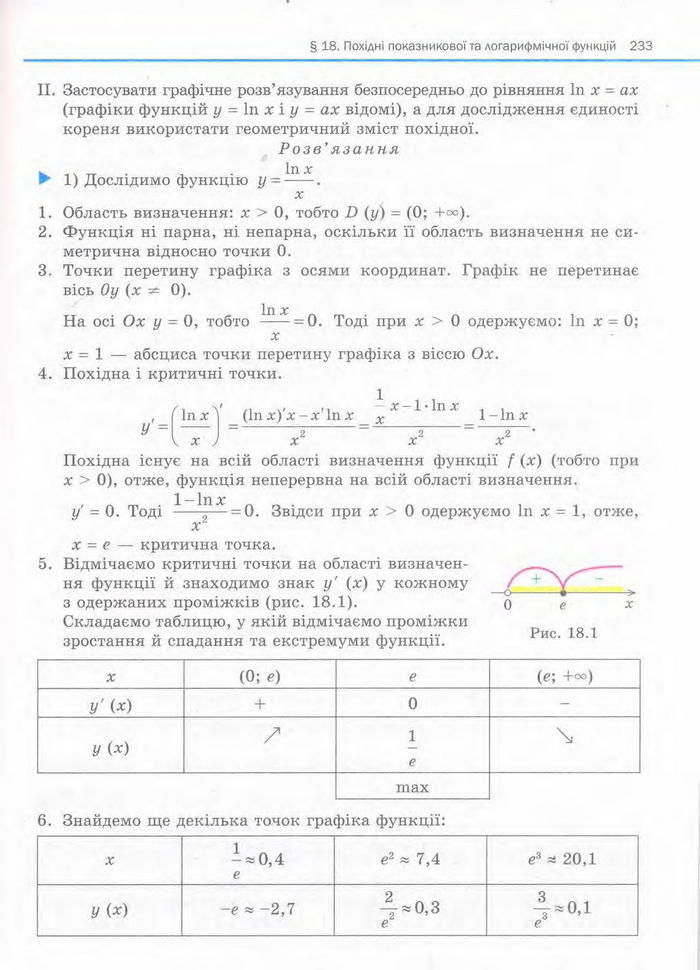 Алгебра 11 клас Нелін