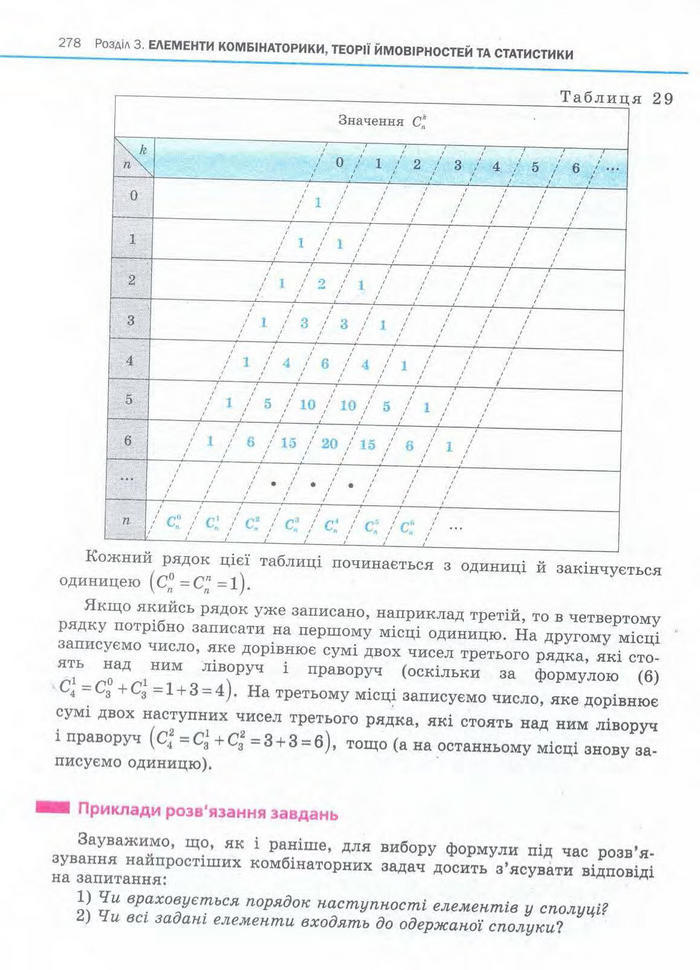 Алгебра 11 клас Нелін