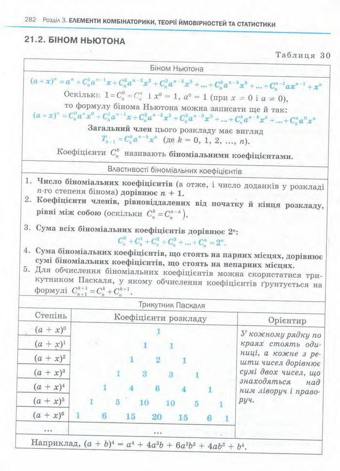Алгебра 11 клас Нелін