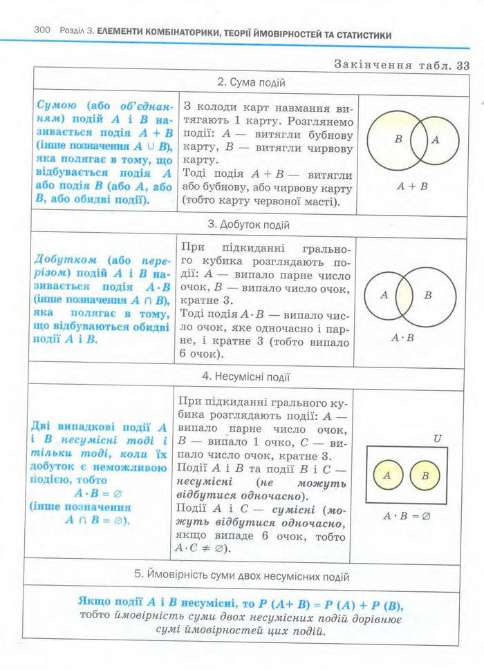 Алгебра 11 клас Нелін