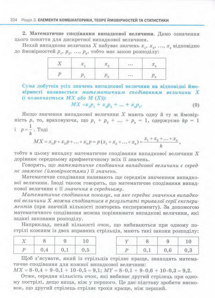 Алгебра 11 клас Нелін