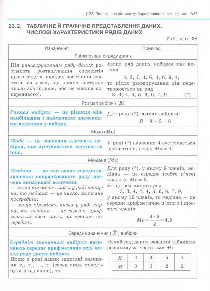 Алгебра 11 клас Нелін