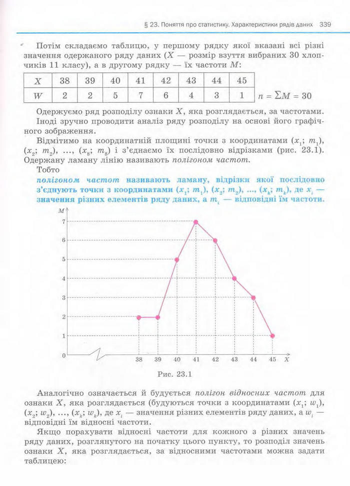 Алгебра 11 клас Нелін