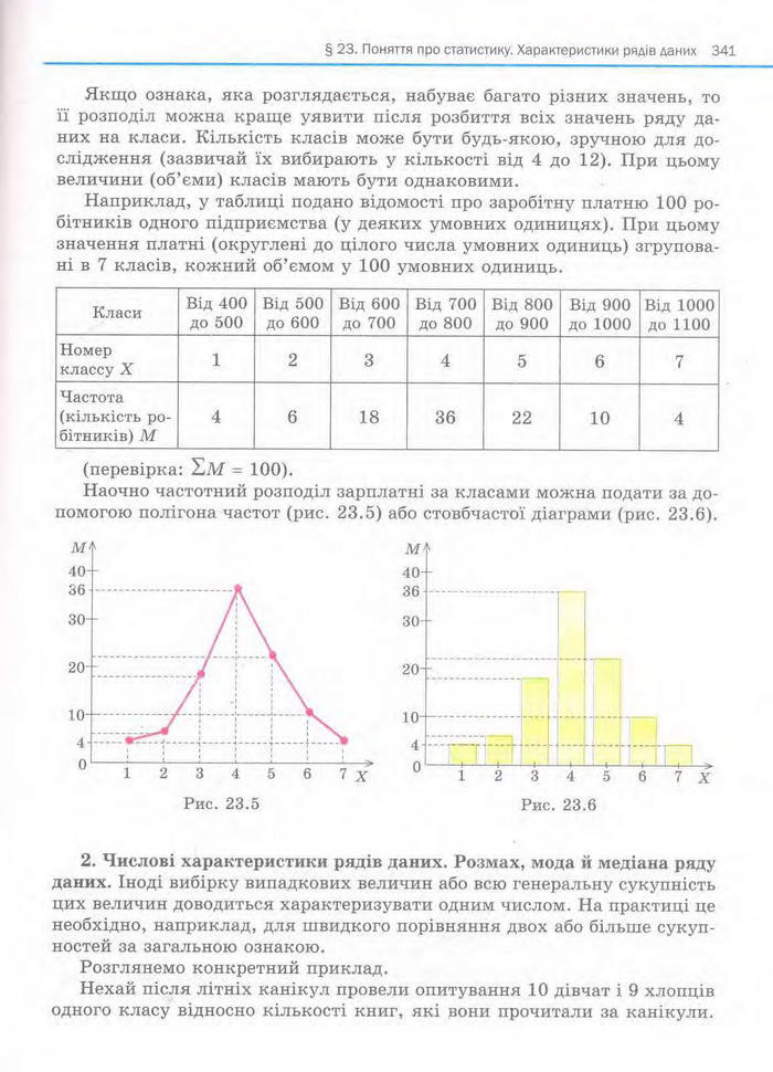 Алгебра 11 клас Нелін