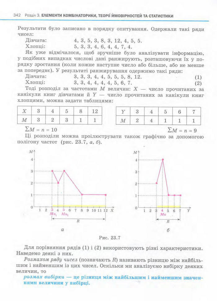 Алгебра 11 клас Нелін