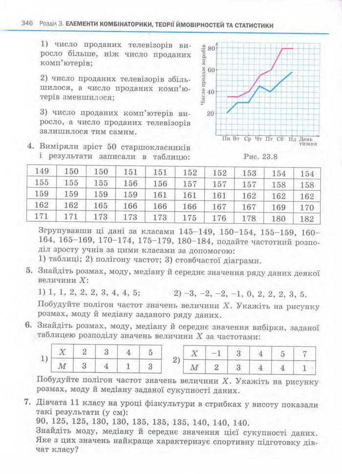 Алгебра 11 клас Нелін