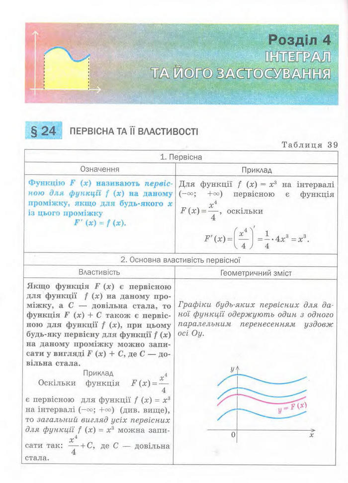 Алгебра 11 клас Нелін