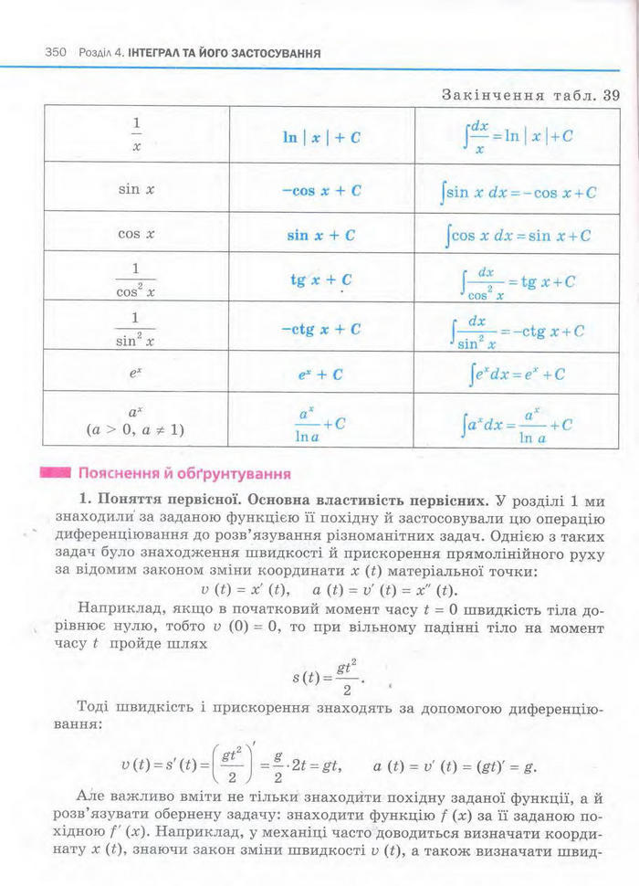 Алгебра 11 клас Нелін