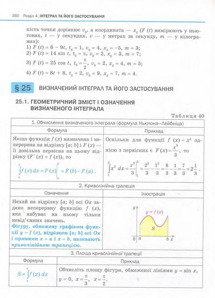 Алгебра 11 клас Нелін