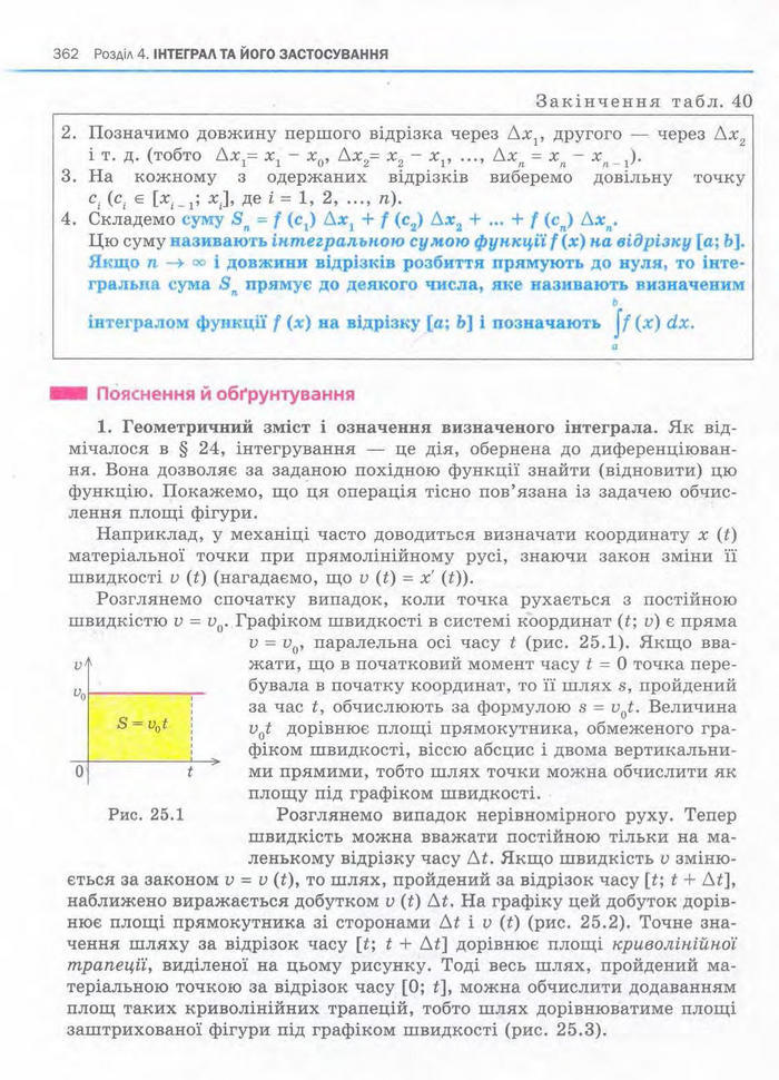 Алгебра 11 клас Нелін