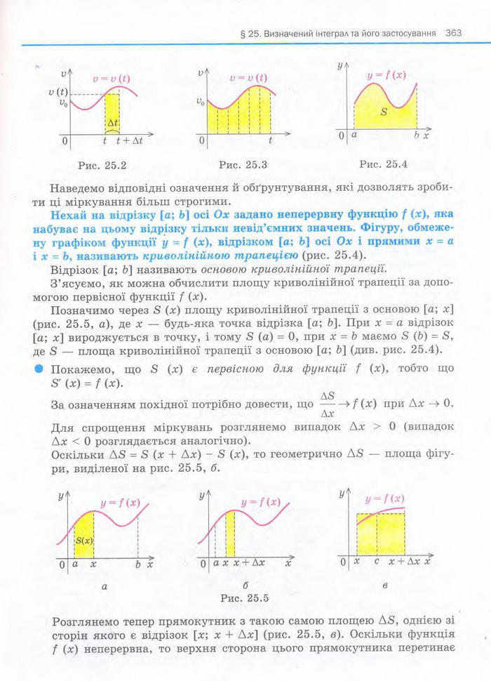 Алгебра 11 клас Нелін