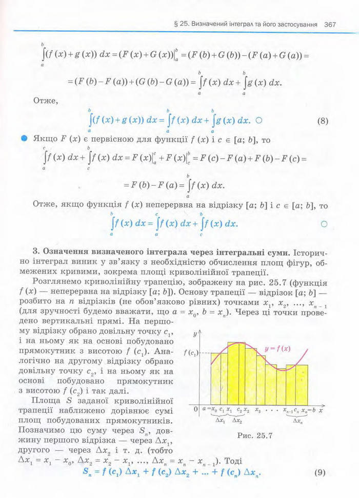 Алгебра 11 клас Нелін
