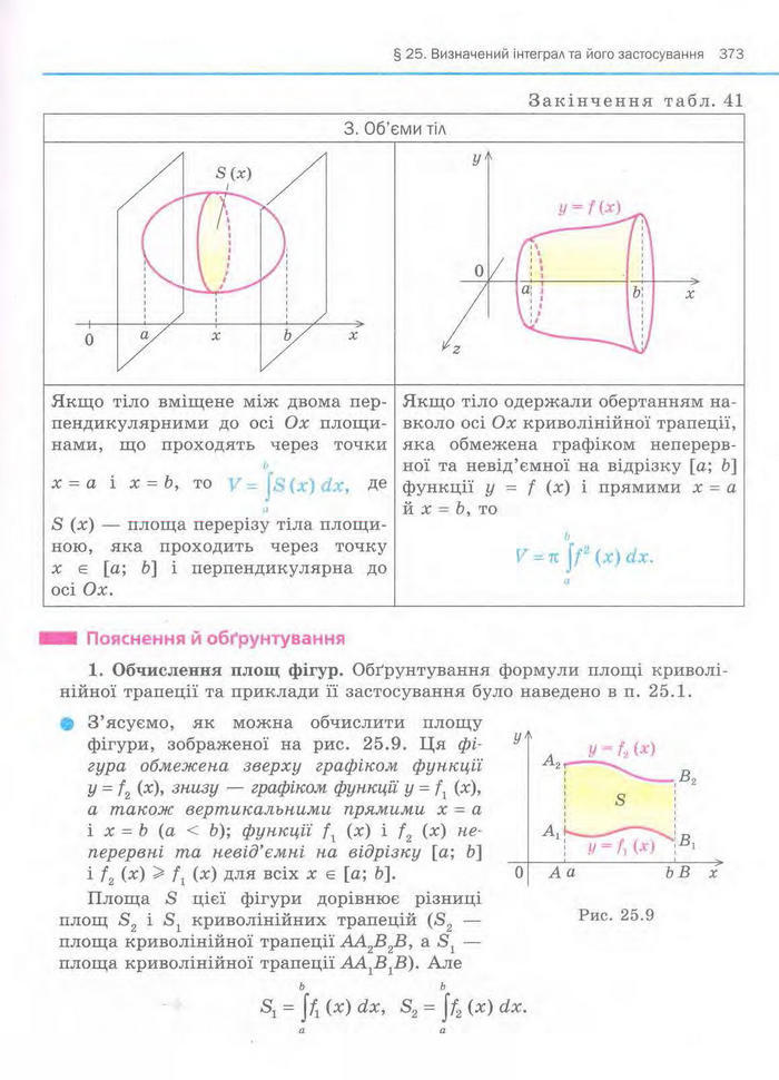 Алгебра 11 клас Нелін