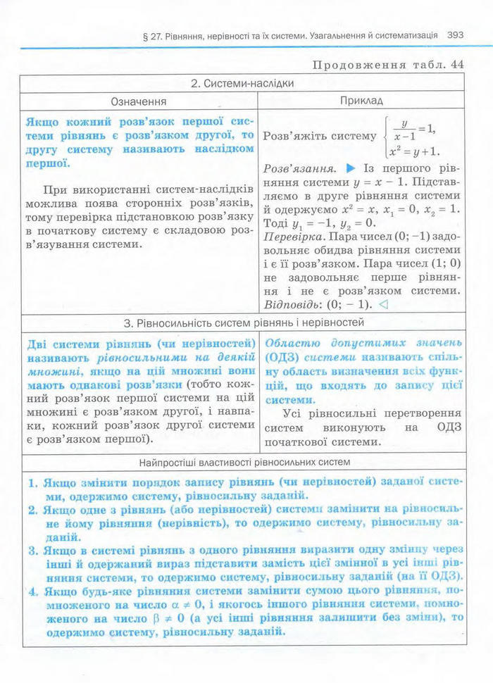 Алгебра 11 клас Нелін