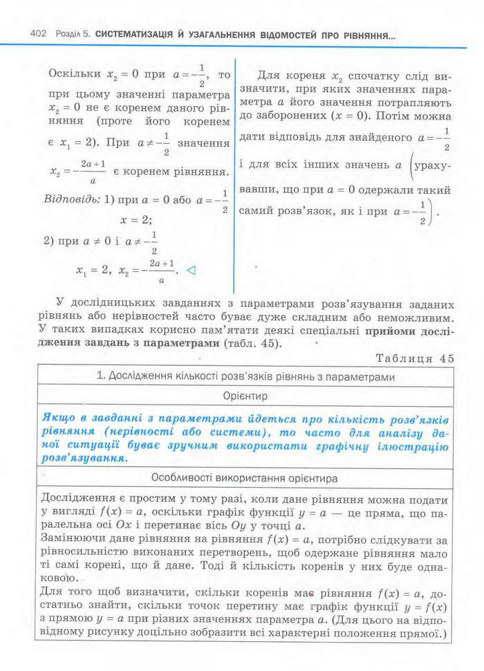 Алгебра 11 клас Нелін