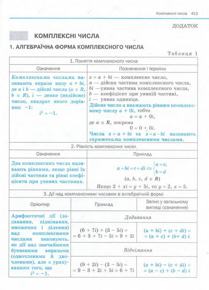 Алгебра 11 клас Нелін