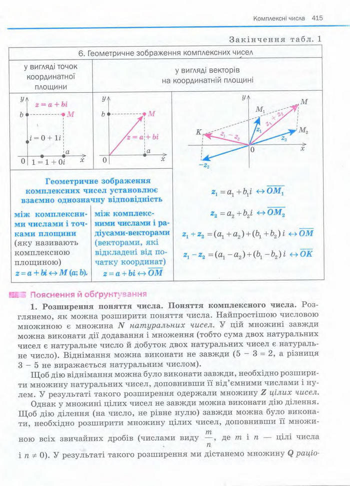 Алгебра 11 клас Нелін