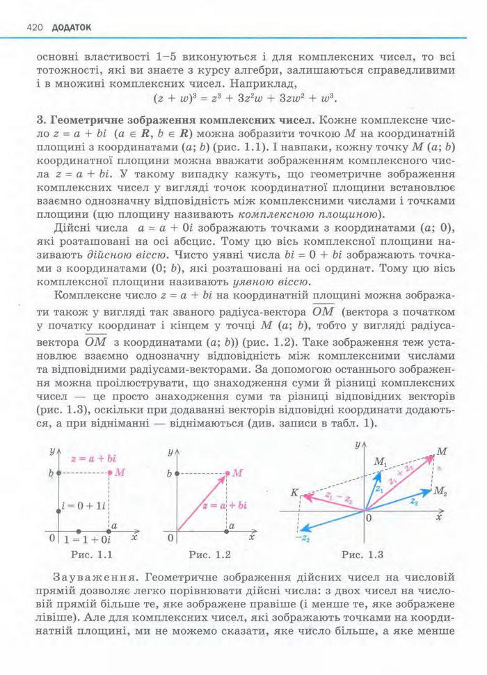 Алгебра 11 клас Нелін