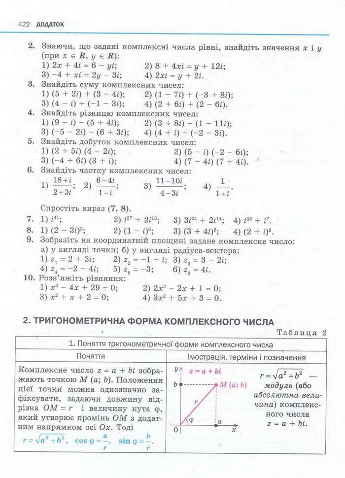 Алгебра 11 клас Нелін