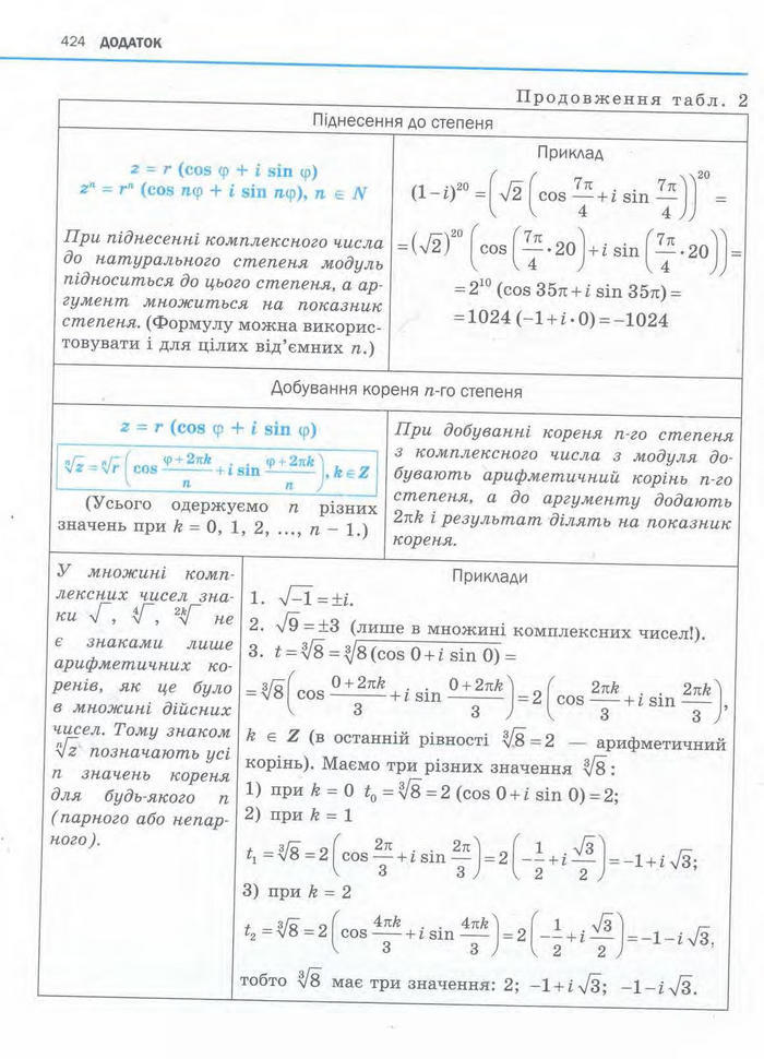Алгебра 11 клас Нелін