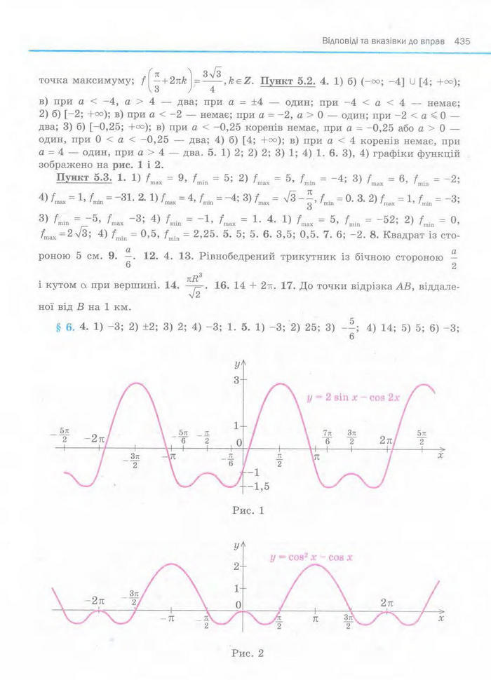 Алгебра 11 клас Нелін
