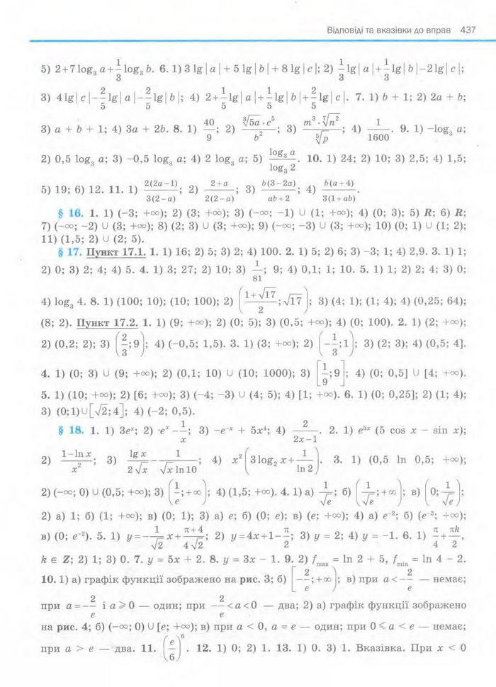 Алгебра 11 клас Нелін
