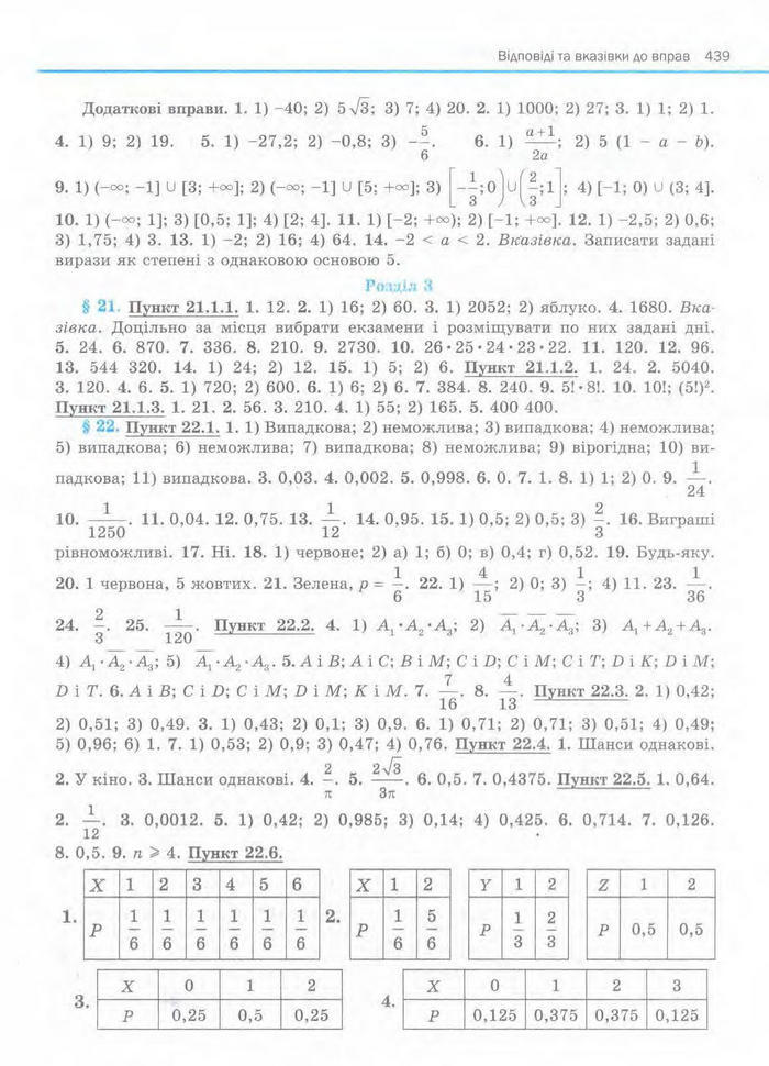 Алгебра 11 клас Нелін