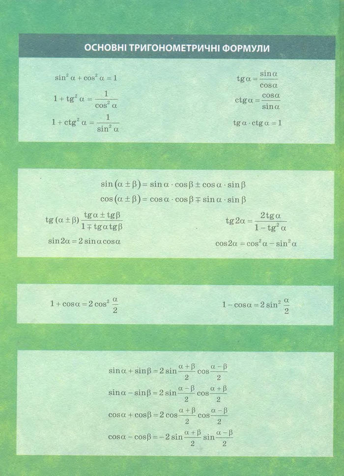 Алгебра 11 клас Нелін