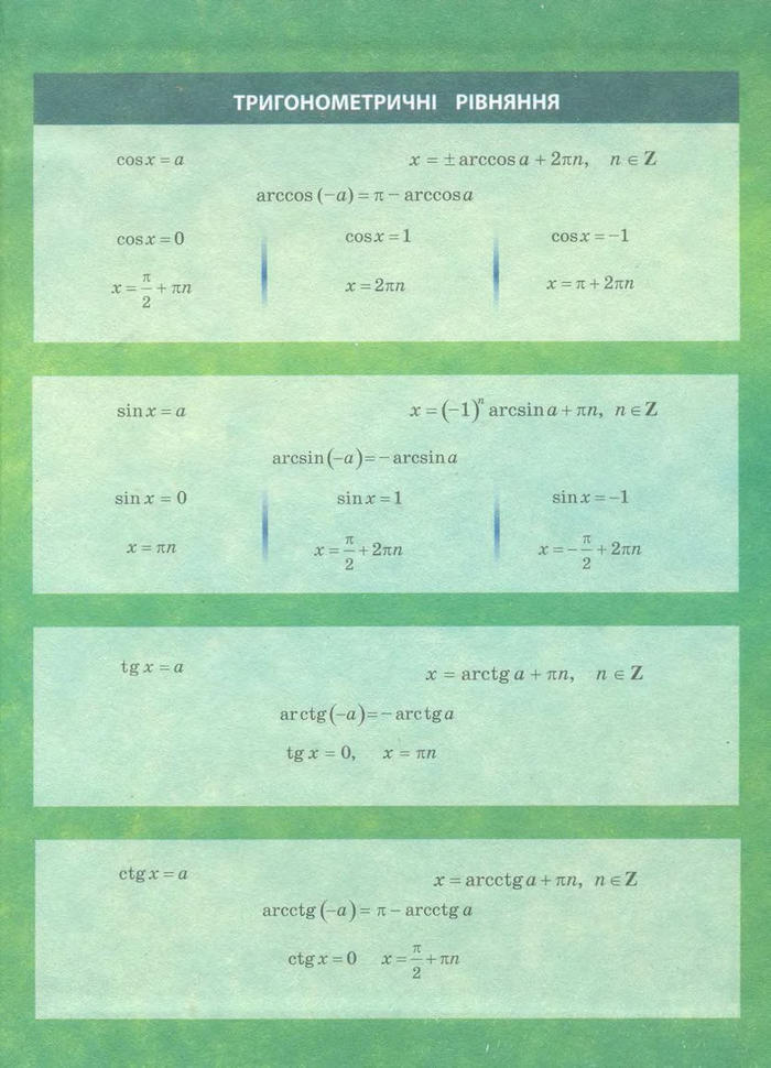 Алгебра 11 клас Нелін