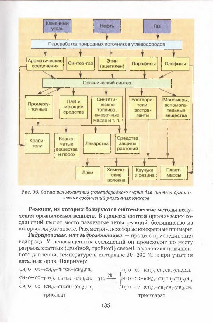 Хімія 11 клас Ярошенко (Укр.)
